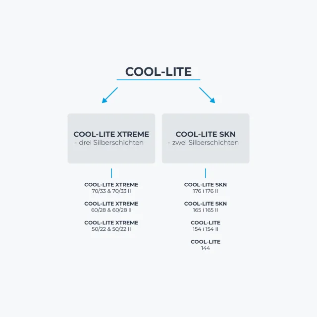 Cool-Lite- general information
